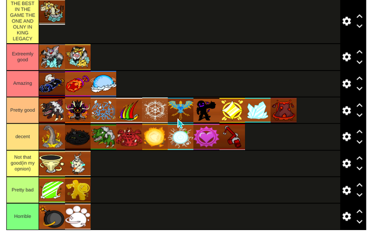 King Legacy (King Piece) (Update) Fruit Tier List - Ranking All