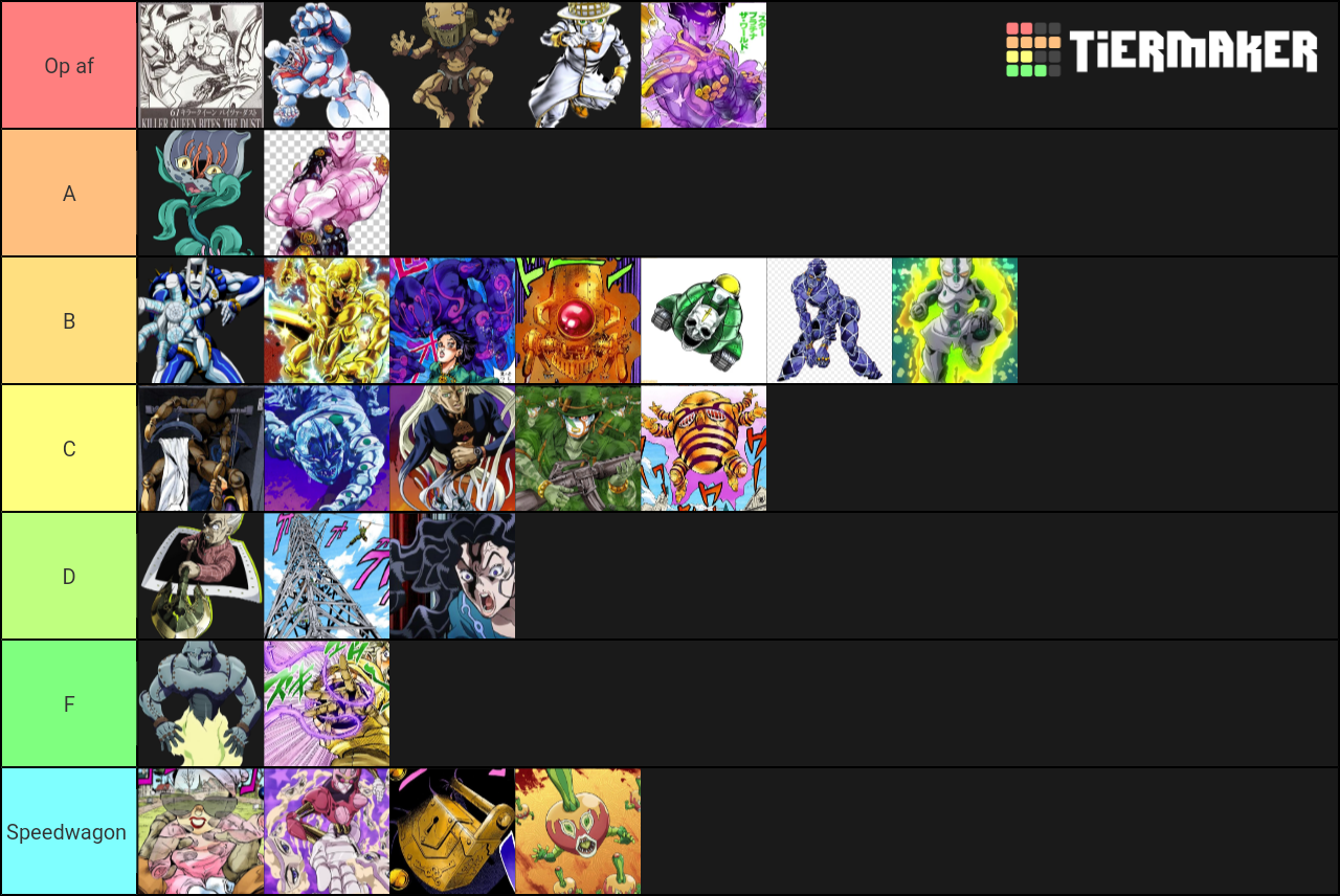 I Made A Tier List On Part 4 Stands If I Did Something Wrong Then Tell Me Fandom