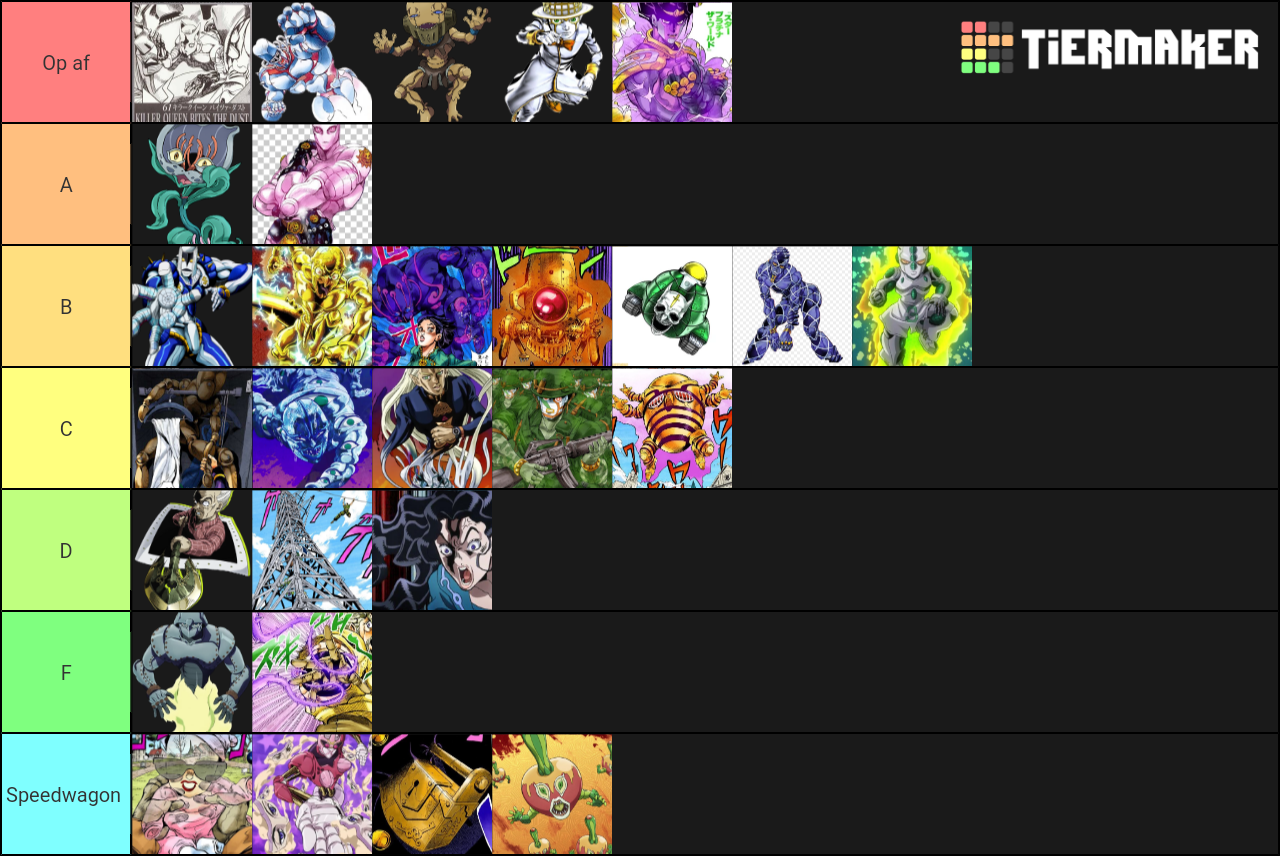 I made a tier list on part 4 stands. If I did something wrong then tell me