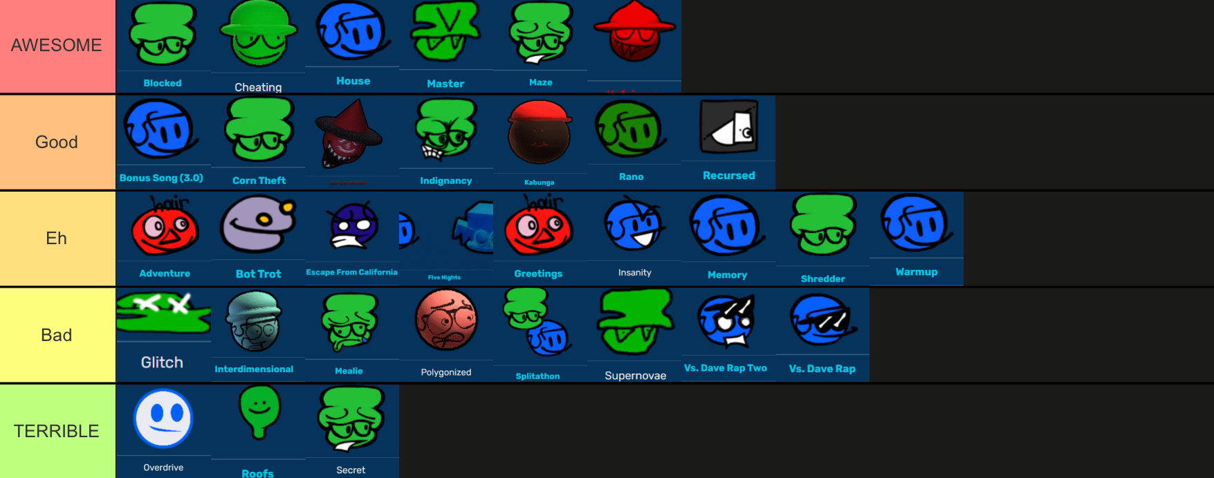 dave-and-bambi-song-tier-list-fandom