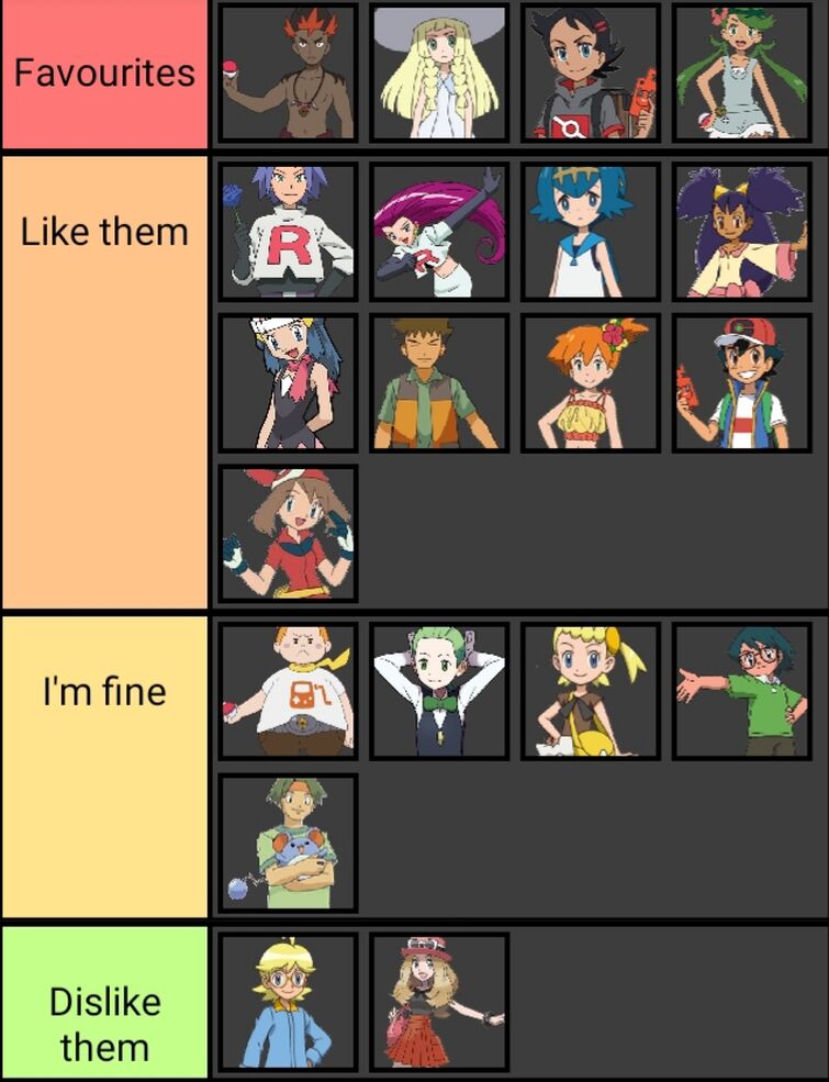 I made a Pokemon Unite tier list. Anything wrong with it? : r