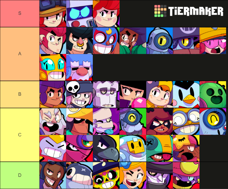 robo-rumble-tier-list-fandom