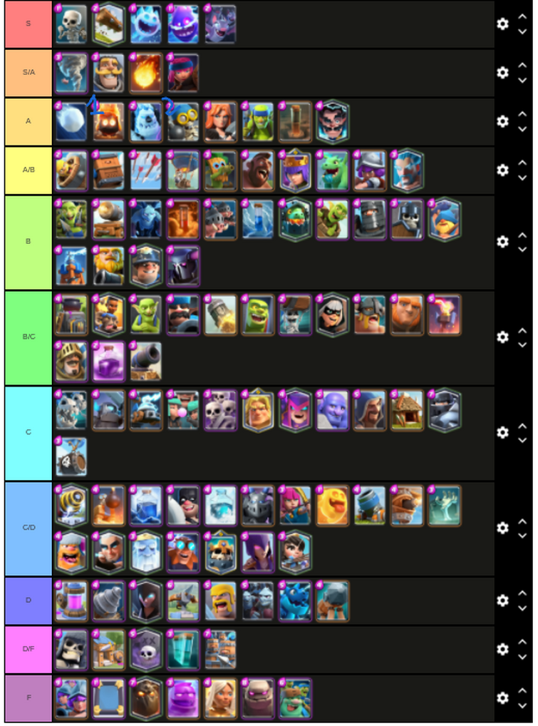 Tierlist based on VERSATILITY-NESS. (reply any questions or