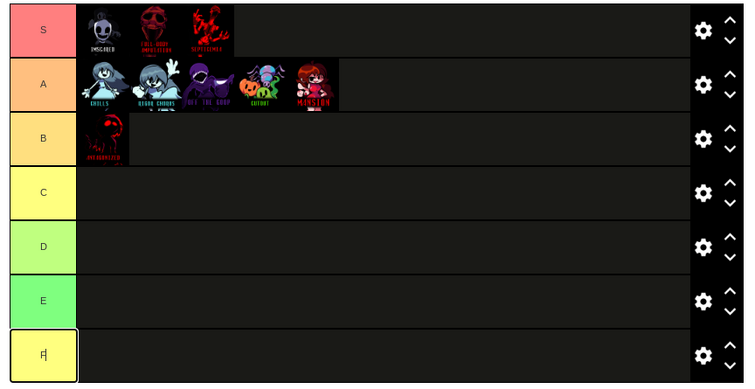 Tier list for FNF mod characters, man there were a lot of mods I