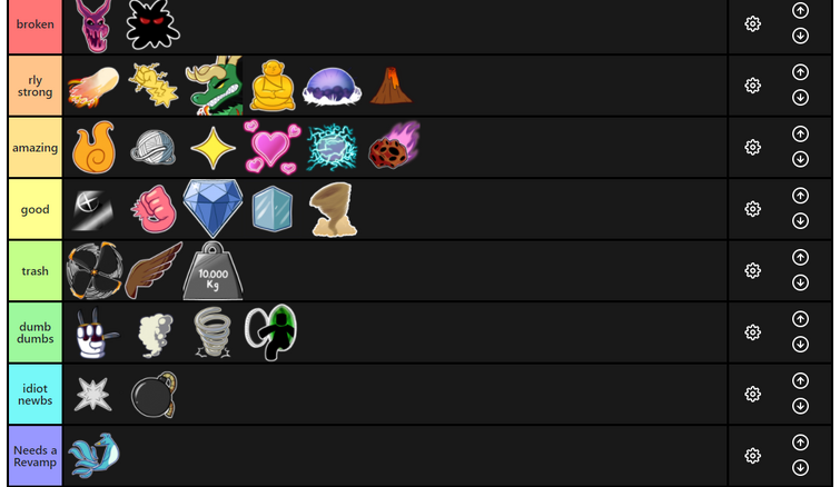 PvP fruit tier list