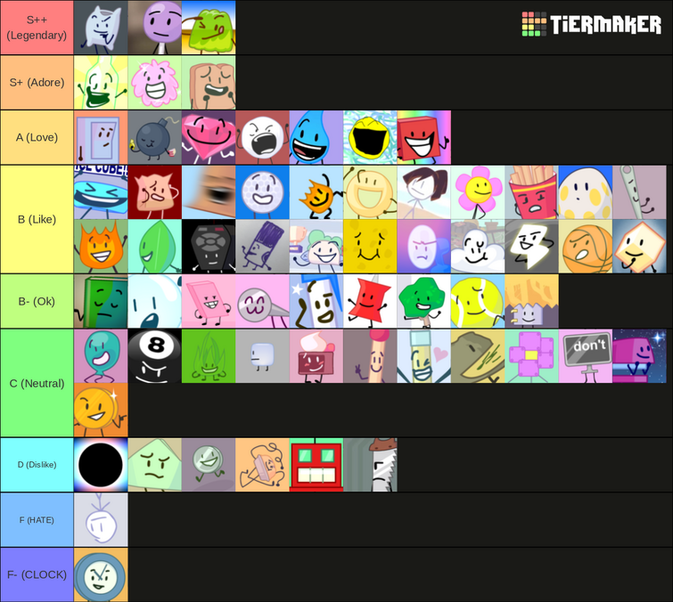 the tier list didnt have all the characters so ill make another