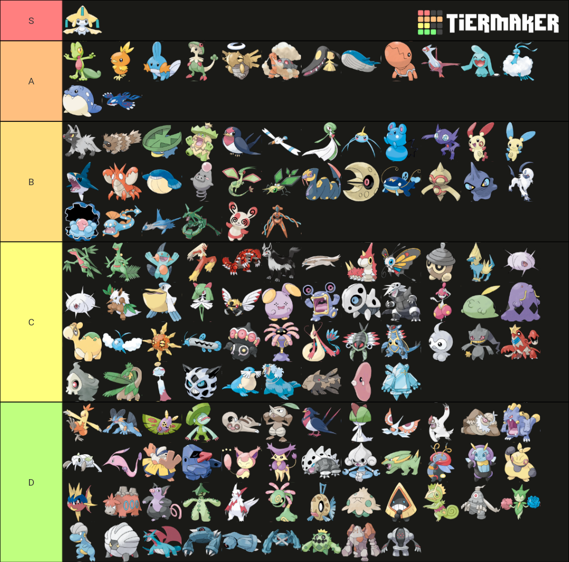 Pokémon tier lists, Wiki