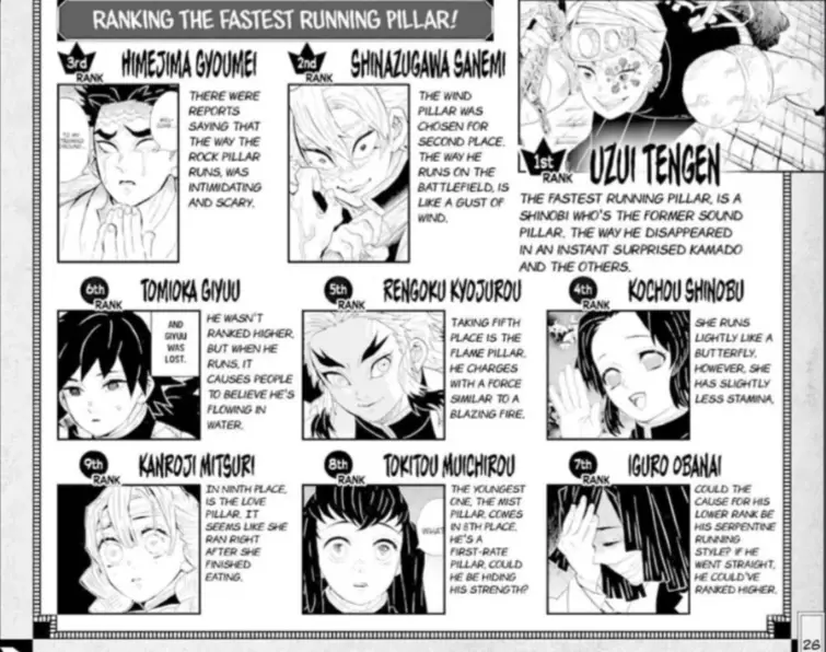 My ranking of all the Hashira(Assuming their all marked)(Manga Spoilers