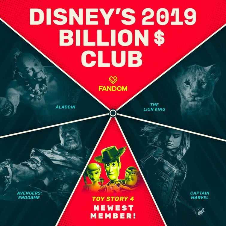 Billion dollar sales movies