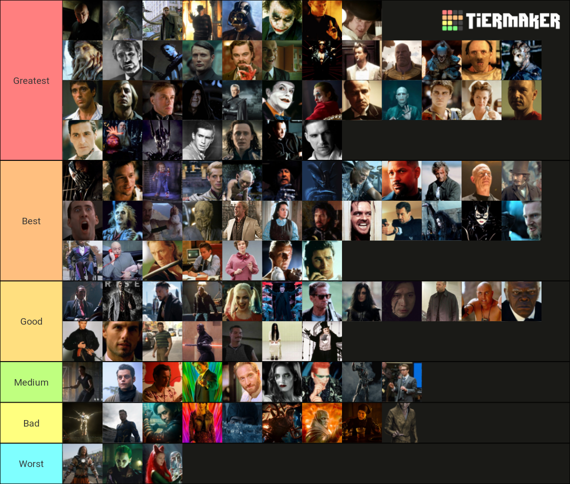 My Villian Tier List