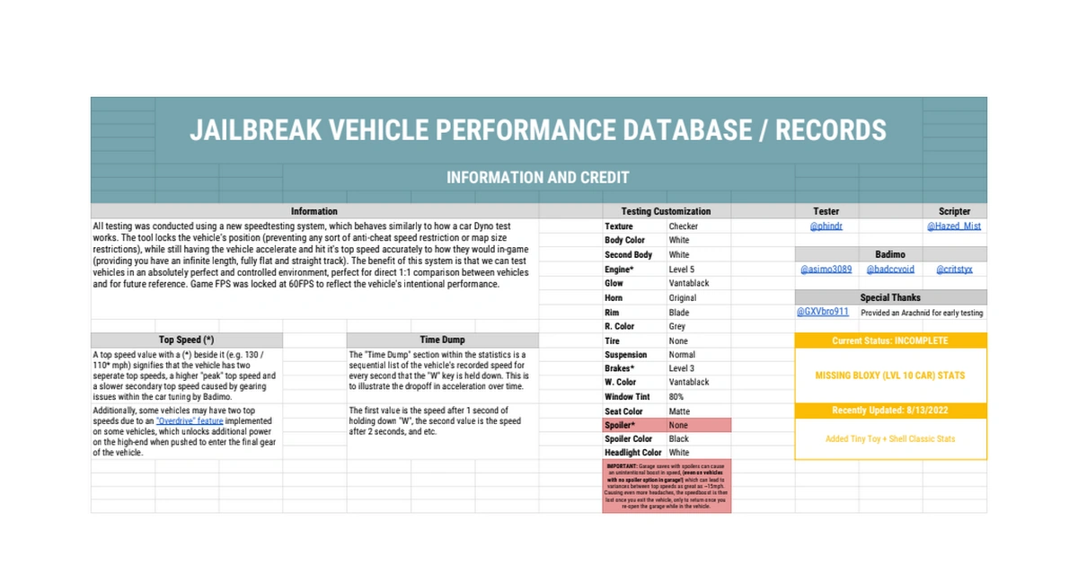 Jailbreak Vehicle Database Fandom