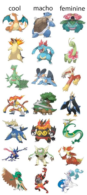 Which Galar Starters Final Evolution Would Be Femininecool