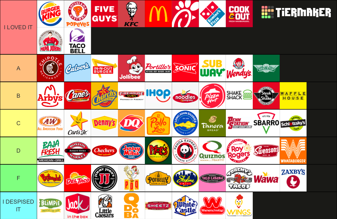 Tier List American Fast Food