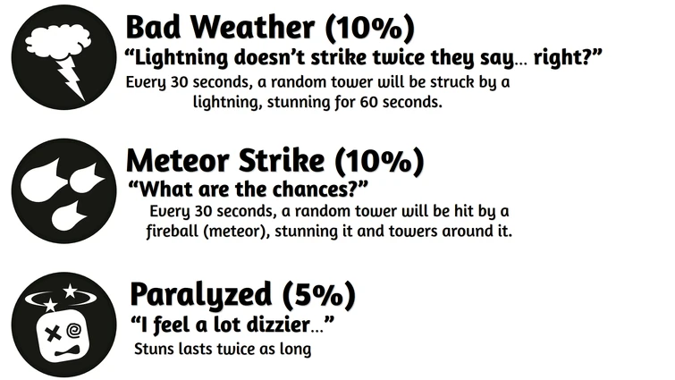 Discuss Everything About Tower Defense Simulator Wiki | Fandom