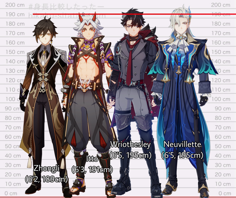 More height comparison Genshin Impact