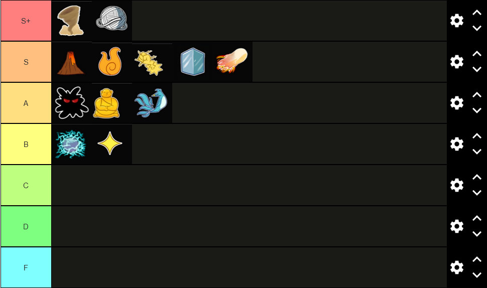 Bloxfruits fruit tier list #this is them awakened# Tier List 