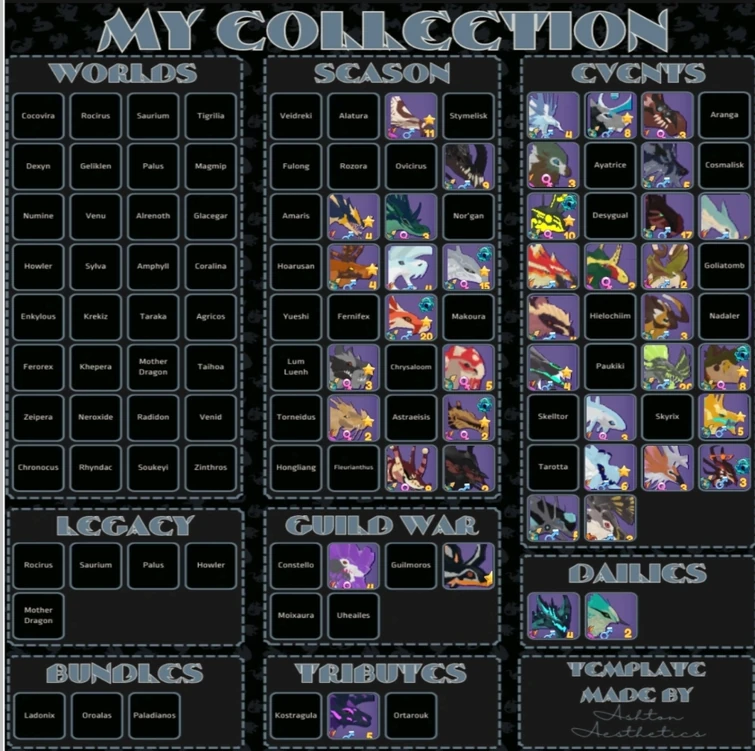 Discuss Everything About Dragon Adventures Wiki | Fandom