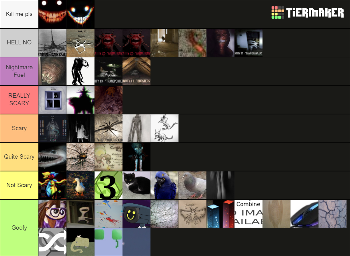 Merc tier list based on how they would survive in the backrooms