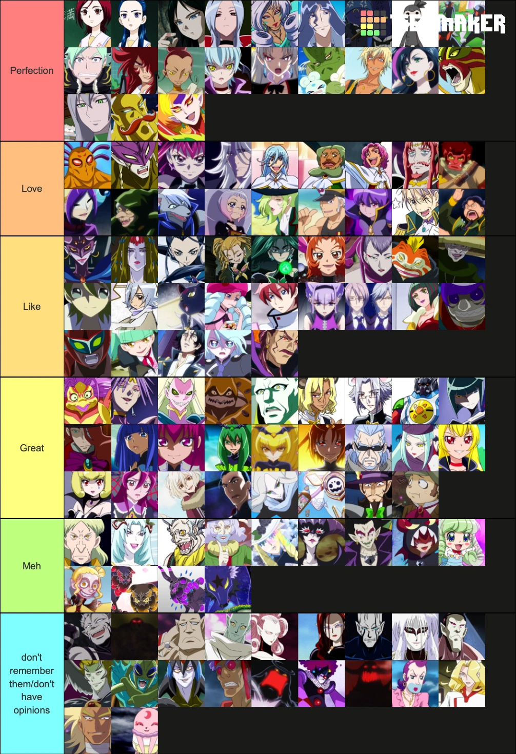 Villains Tier List! | Fandom