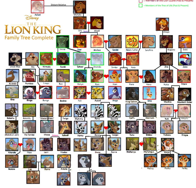 the-complete-lion-king-family-tree-fandom