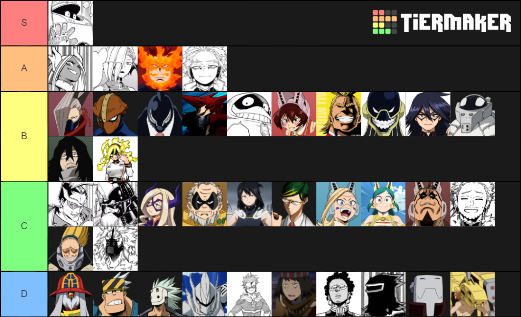 Ranking EVERY My Hero Academia Character !  Boku No Hero Academia Character  Tier List (2022) 