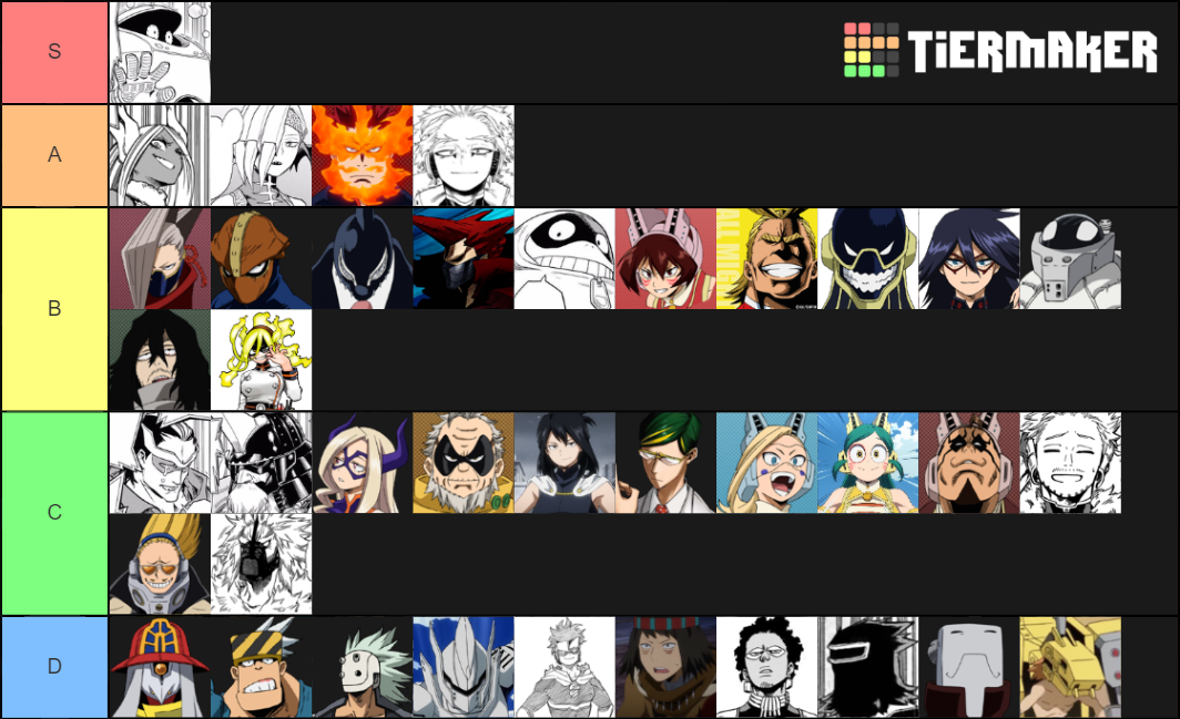 Ranking EVERY My Hero Academia Character !