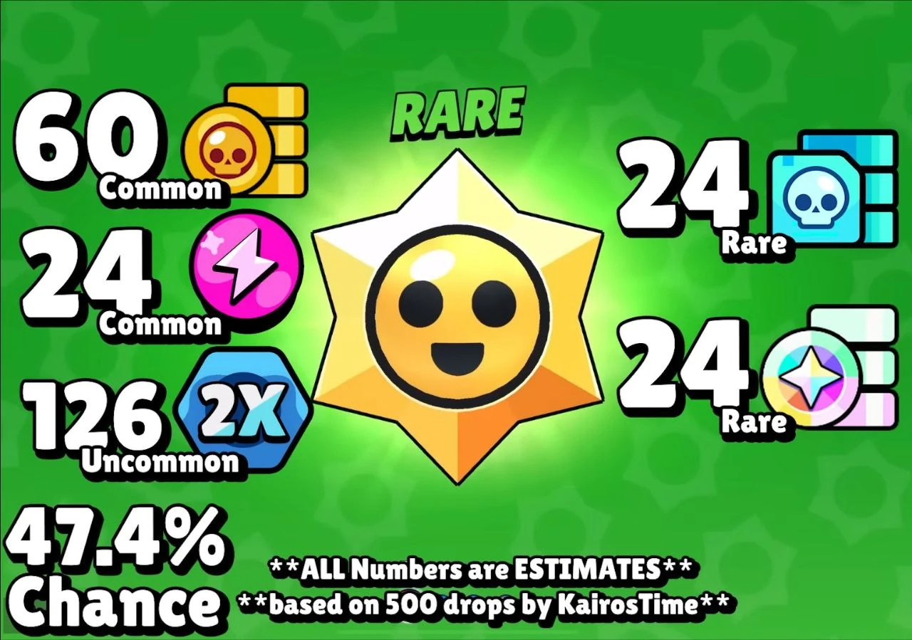 Стардроп бравл шансы. Стардроп бравл шансы. Легендарный старрдроп. Легендарный старр дроп бравл. Легендарный приз старр в бравл.