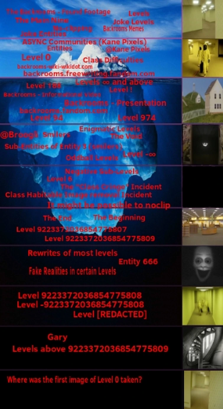 Discuss Everything About Backrooms Freewriting Wiki | Fandom