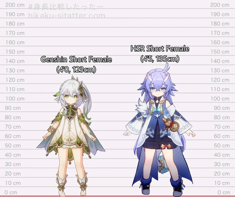 Genshin Impact and Honkai: Star Rail Model Type Comparison | Fandom