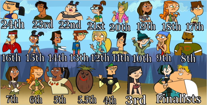 My favorites from Total drama island 2023