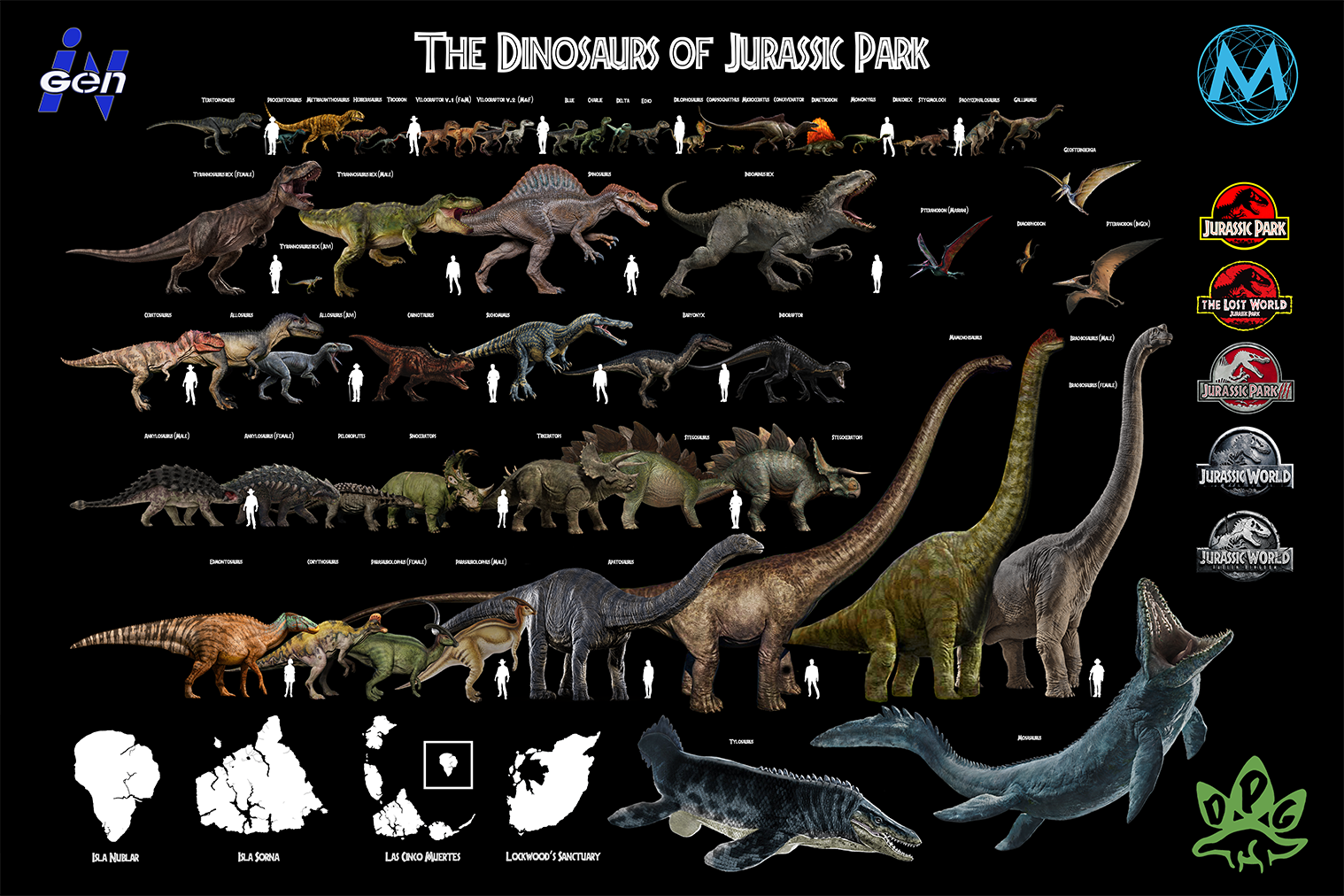 The world of dinos. Таблица динозавров мир Юрского периода 3. Парк Юрского периода 1 динозавры. Мир Юрского периода господство динозавры. Динозавры парка Юрского периода 2 названия.