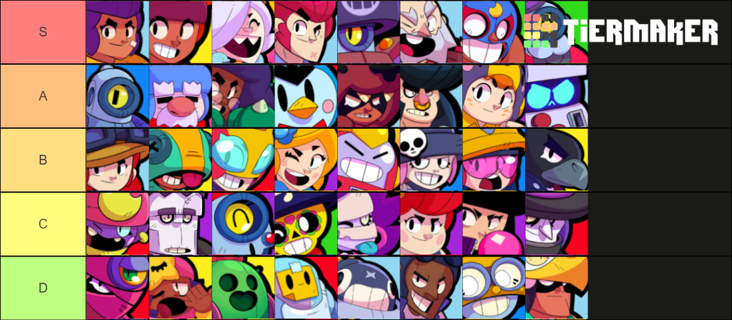 Create a skins de brawl stars Tier List - TierMaker