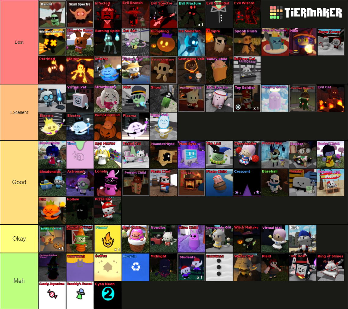 Tower Heroes Tier List 2024 Lydie SaraAnn