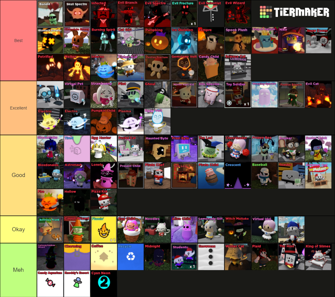 My tower heroes skin tier list Fandom