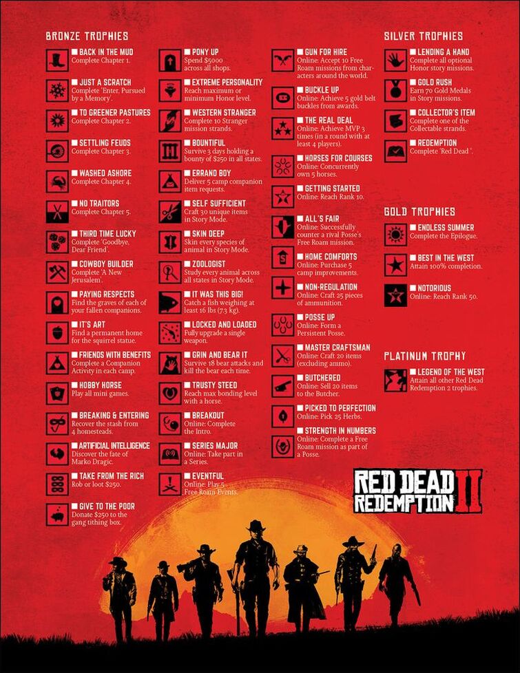 225 - Red Dead Redemption 2 : r/steamachievements
