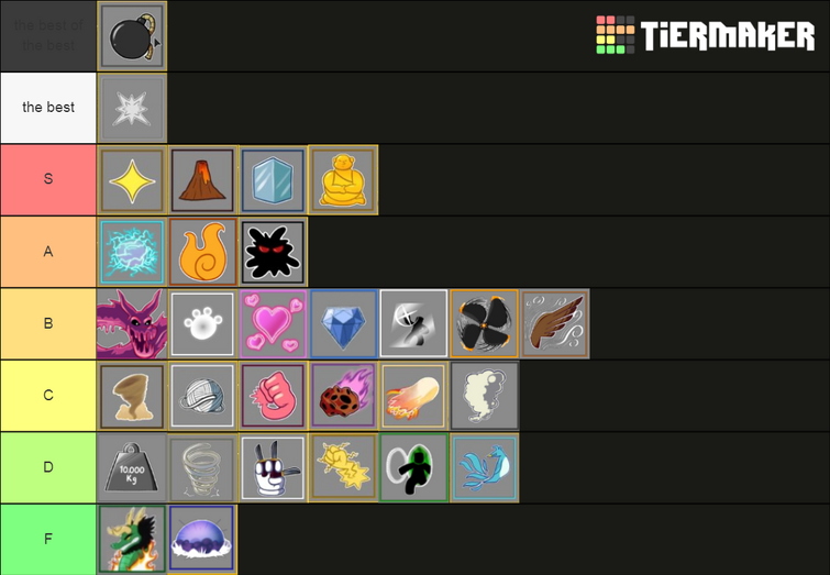 blox fruits pvp tier list AND grind list, Im max lvl with all