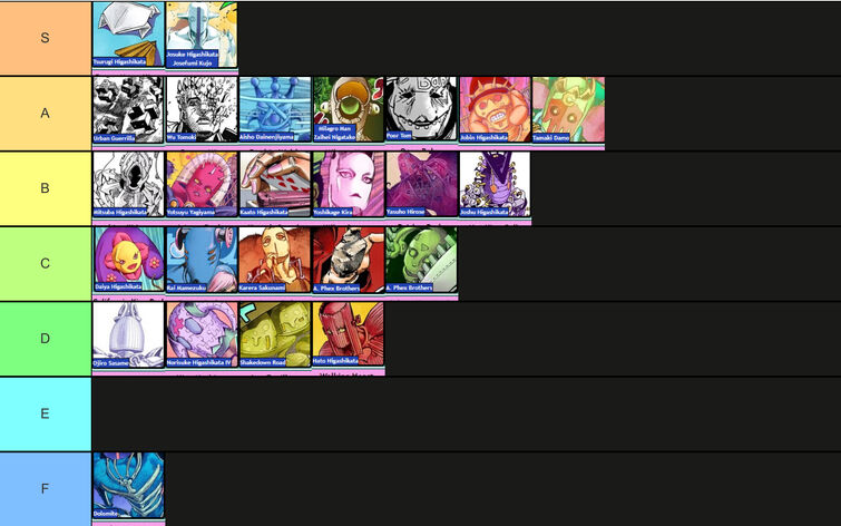 My Stand Tier List