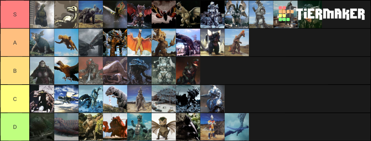 My Godzilla Monster Tier List Fandom