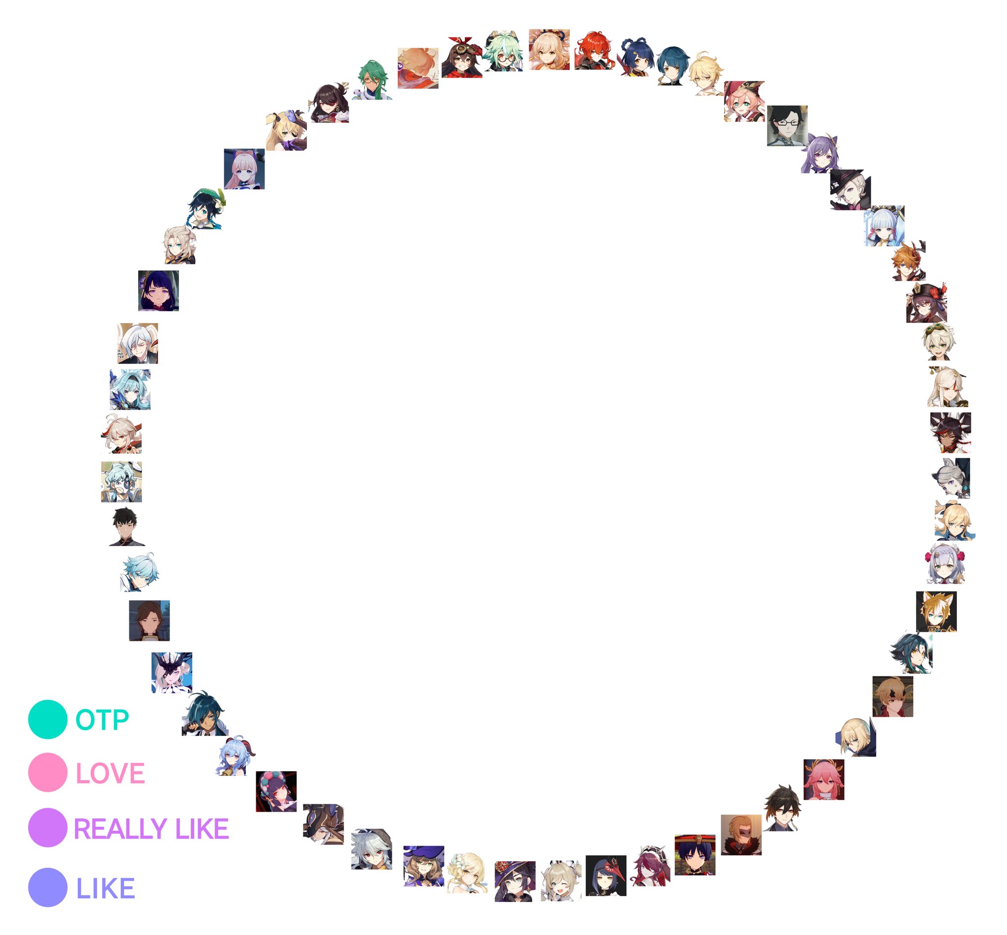 Fill out this Genshin ship chart Fandom