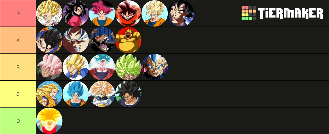 Create a Conception Plus Characters Tier List - TierMaker