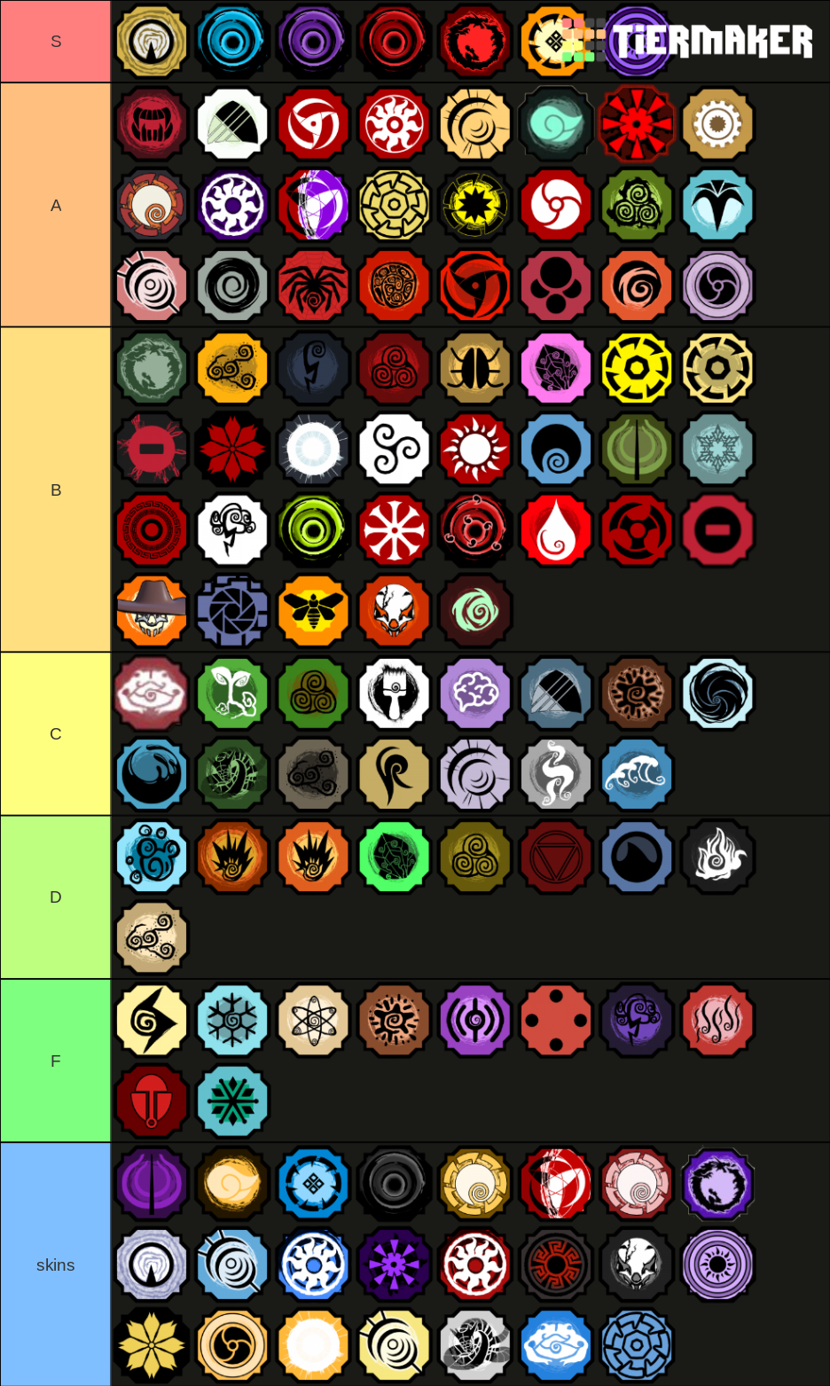Create a Shindo life Bloodlines Tier List - TierMaker