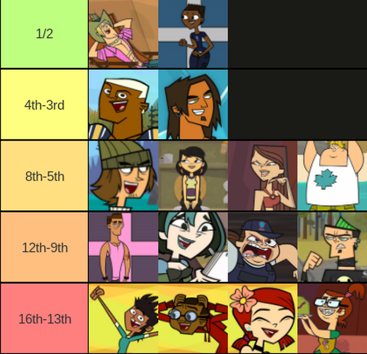 Total Drama Winners! Fandom