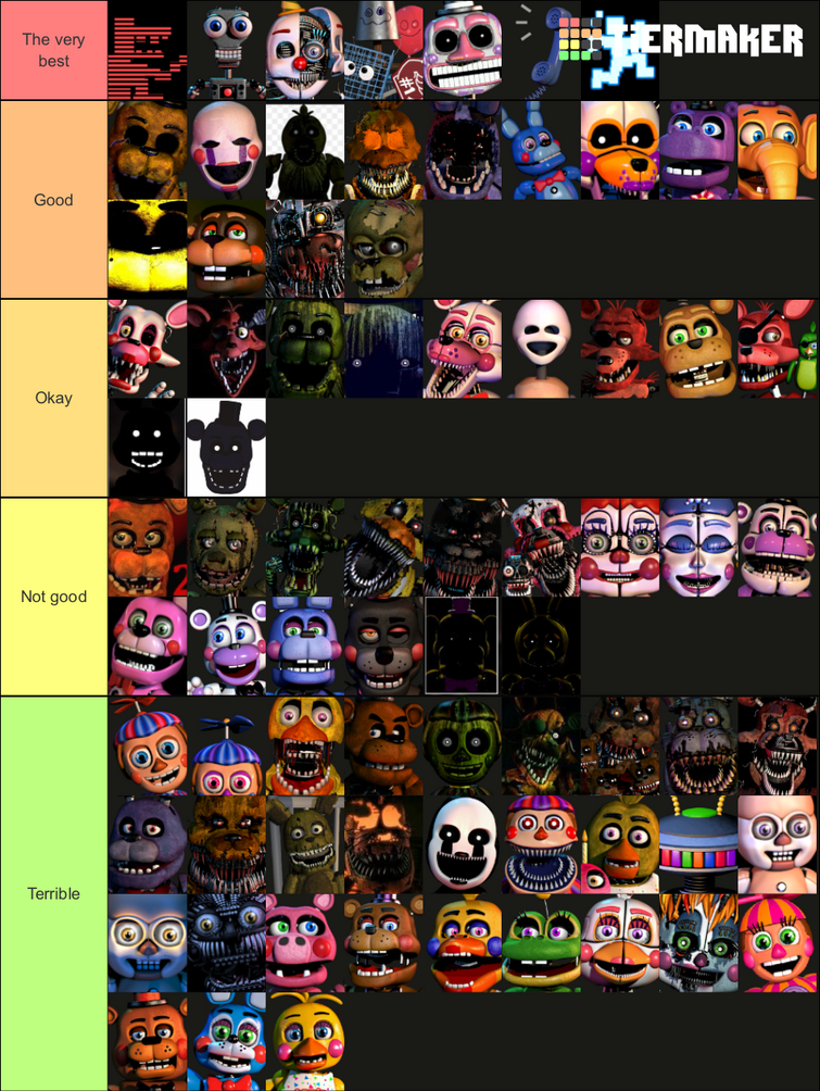 My tier list of fnaf animatronics