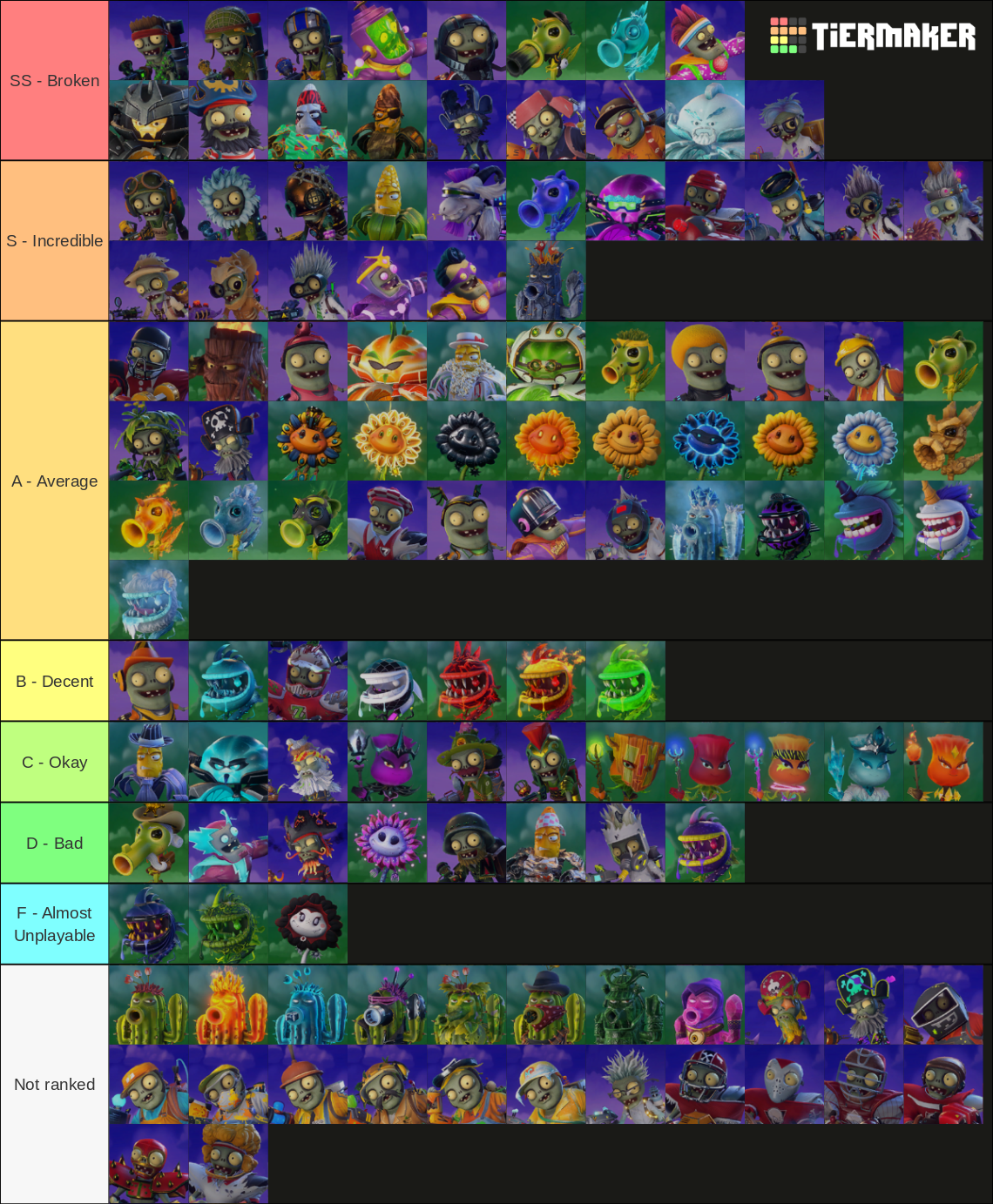 ALL Plants vs Zombies GAMES Tier List (Community Rankings) - TierMaker