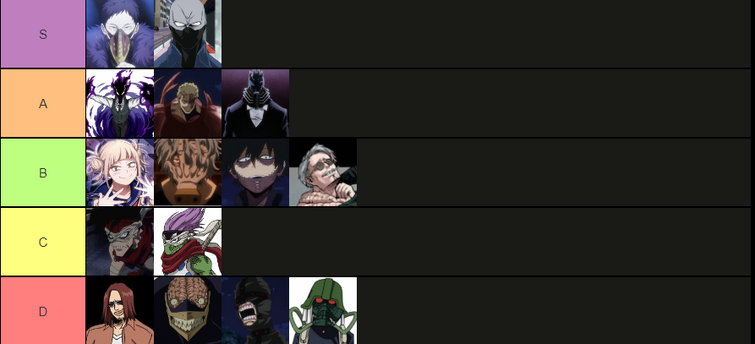 I made a tier list