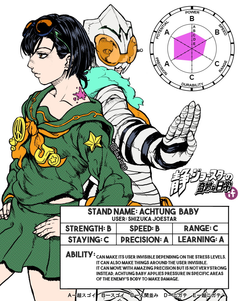 jojo-shizuka, Free Reading