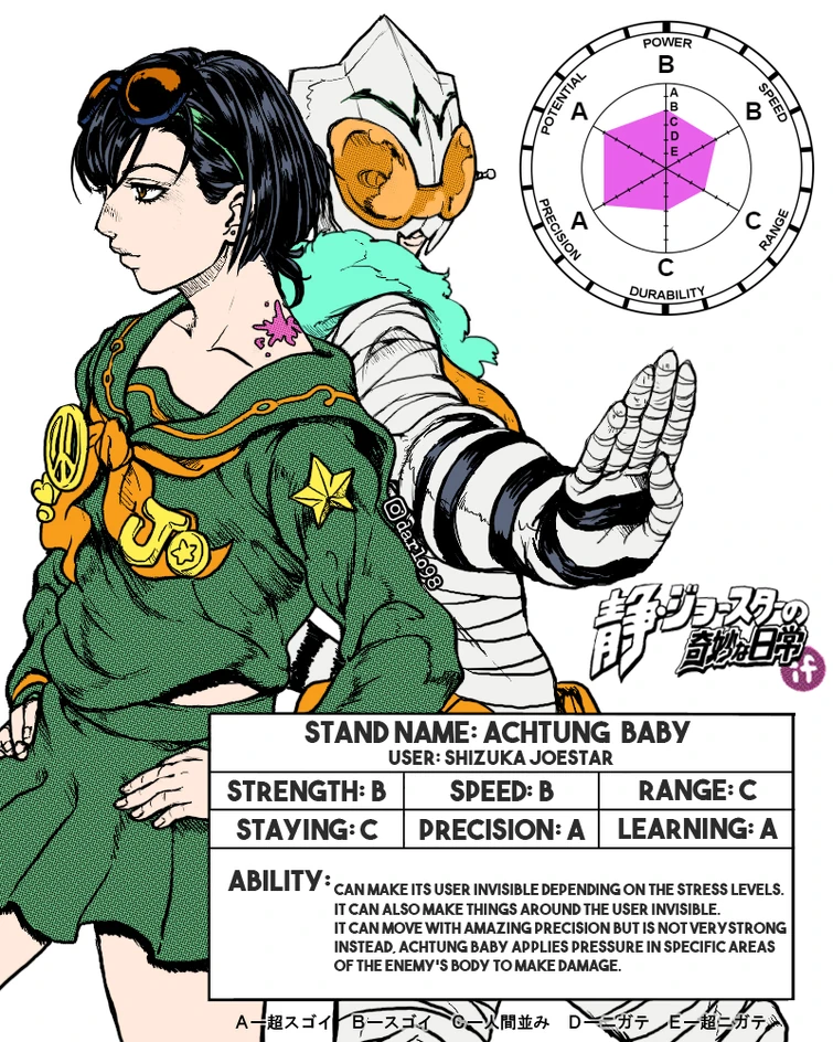 What if Shizuka Joestar, (The Invisible Baby) Had Her Own Part? Fandom