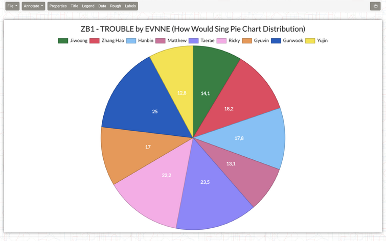 Discuss Everything About Kpop Wiki | Fandom