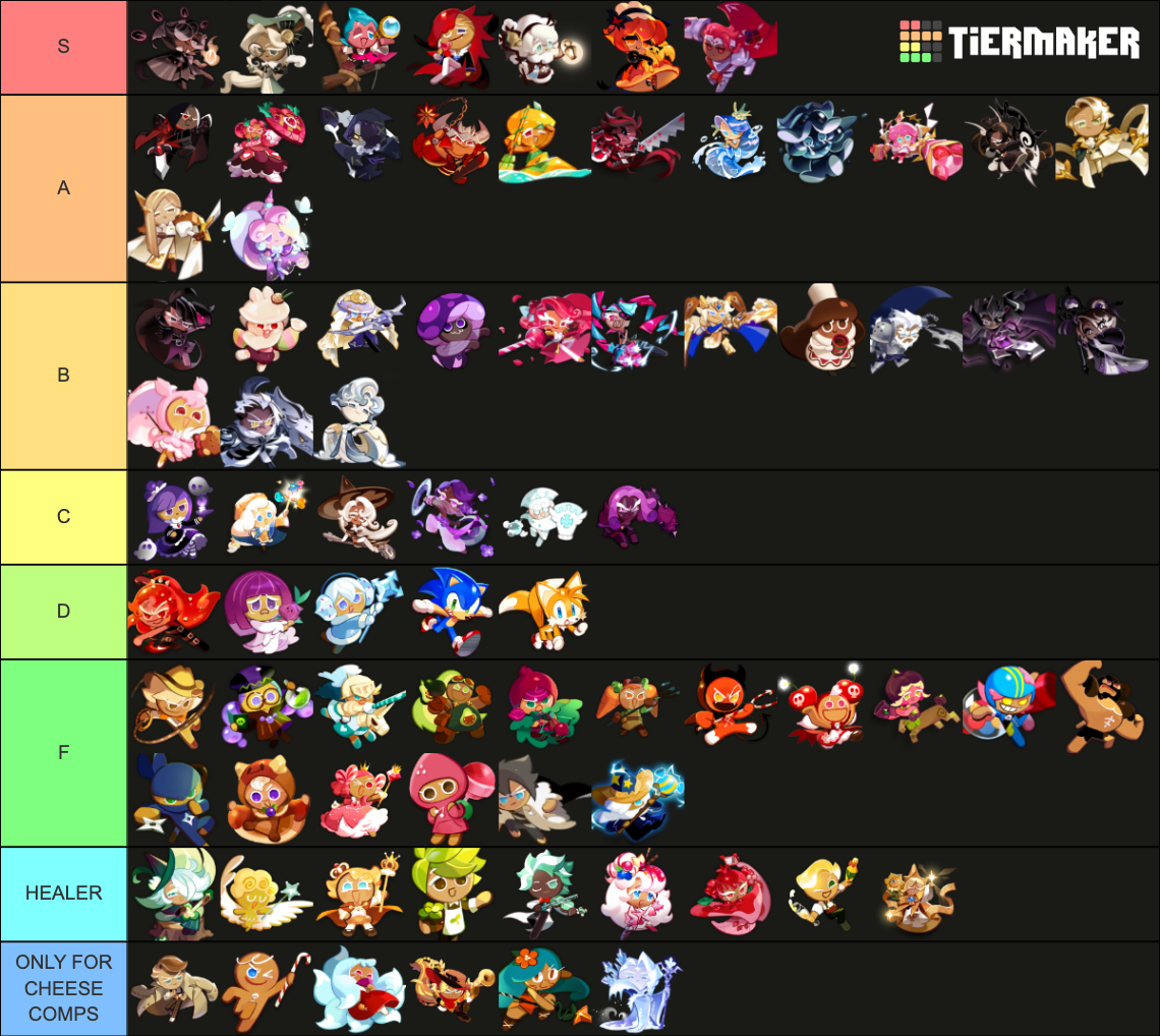 Cookie Run Kingdom PVP Tier List [MY OPINION] Fandom