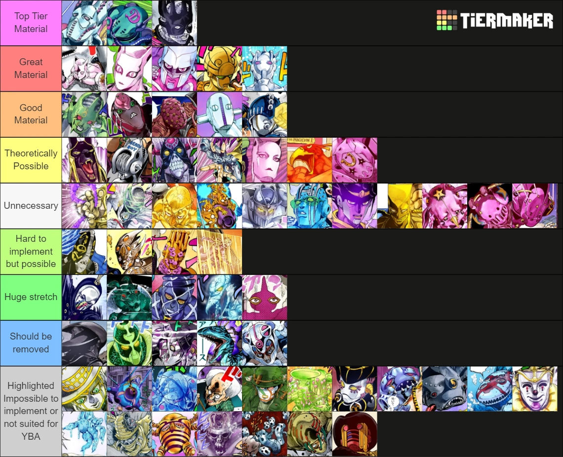 Concept / Rework Material Tierlist | Fandom